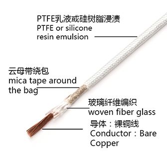 耐火線(xiàn) GN500-01